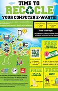 Image result for Computer E Waste