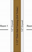 Image result for 1 Meter Thick Wall