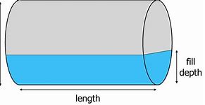 Image result for What You Measure in Liters