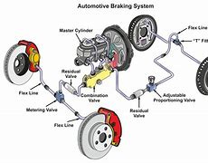 Image result for 2019 RAV4 Hybrid Brake System