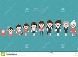 Image result for Aging Process Cartoon