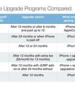 Image result for Best Phone Upgrade Plans