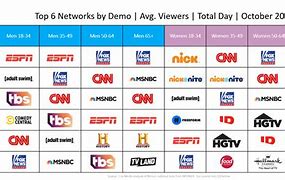 Image result for TV Networks Rank