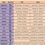 Image result for The Zodiac Months