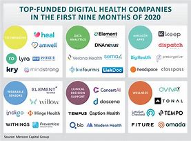 Image result for Health Technology Companies