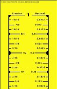 Image result for Growth Chart Inches to Feet
