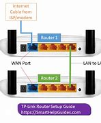 Image result for Router Repeater Mode