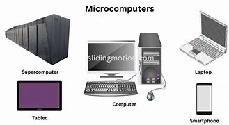 Image result for Different Types of Microcomputers