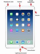 Image result for iPad Buttons Poster