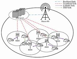 Image result for Power On Procedure in 5G