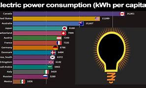 Image result for Electric Power Consumption