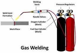 Image result for LPG Gas Welding