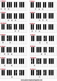 Image result for Piano Notes Labeled