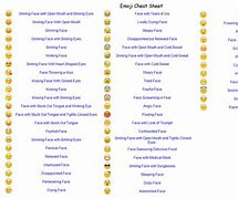 Image result for Cell Phone Emoji Meanings Chart