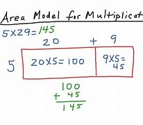 Image result for Area Model Math