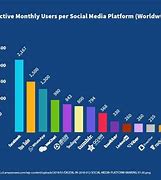 Image result for Social Media Platforms 2019