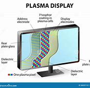 Image result for Plasma Display Screen