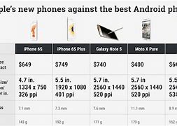 Image result for Phone Comparison Chart