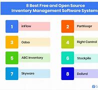 Image result for Best Open Source Inventory Management Software