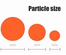 Image result for Particle Size Units