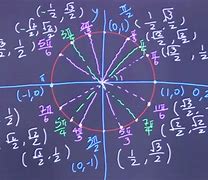 Image result for The Unit Circle Chart