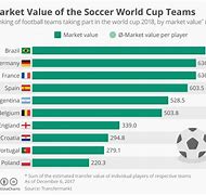 Image result for How Much Does the World Cup Cost