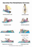 Image result for Sacroiliac Joint Dysfunction Treatment