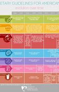 Image result for Us Dietary Guidelines