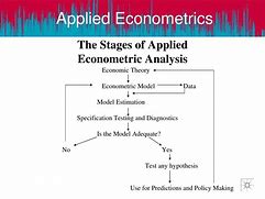 Image result for Applied Econometrics