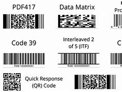 Image result for Photo ID Barcode Scannable