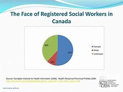 Image result for Social Work in Canada