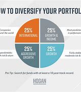 Image result for Diversification of Product Portfolio