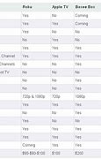 Image result for Internet TV Comparison Chart