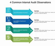 Image result for Audit Observation Report PPT