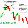 Image result for Dark Cloud Cover Top