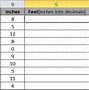 Image result for Square Inch Chart