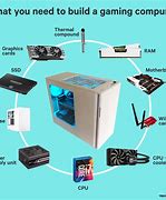 Image result for How to Make Your Own Computer