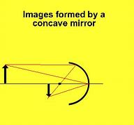 Image result for Mirror Image Free