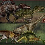 Image result for Dinosaurs Largest to Smallest Size