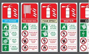 Image result for Fire Extinguishers