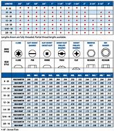 Image result for Standard Machine Screw Sizes