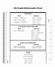 Image result for Metric Conversion Chart 5th Grade