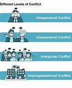 Image result for Differences Instigate Conflict