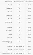 Image result for Walmart iPhone 5S Cost