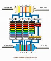 Image result for Blue Resistor Color Code