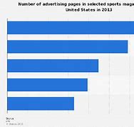 Image result for List of Sports Magazines