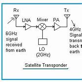 Image result for Satellite Transponder