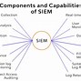 Image result for Visio Siem Icon