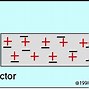 Image result for Bundle Conductor