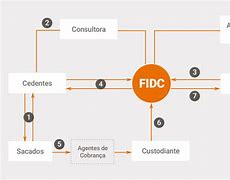 Image result for FIDC